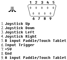 Joystick